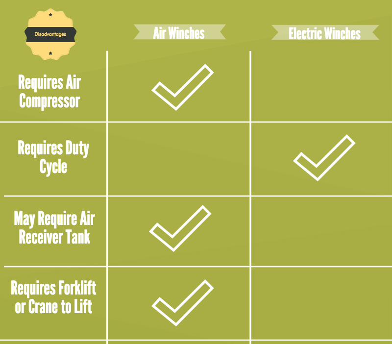 air and electric winch disadvantages graphic