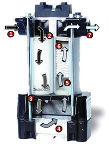 Demostration of how an air filter dryer system works