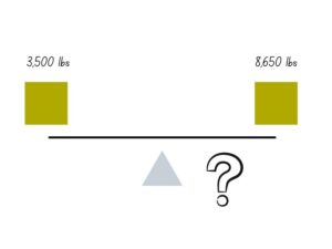 Blog graphic, explaining how to find the center of gravity.