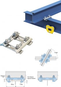 Lindapter Flush Clamp Proper Setup