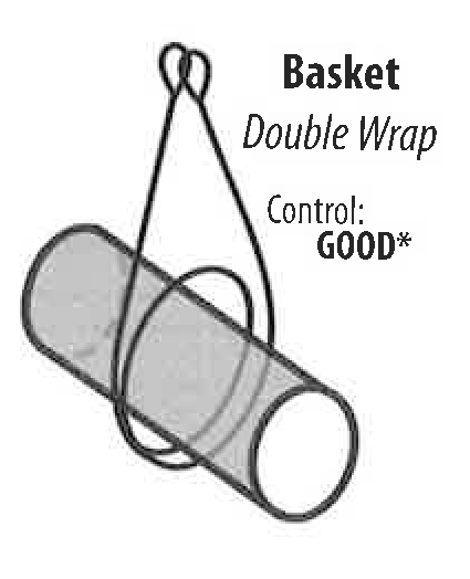 double basket hitch graphic