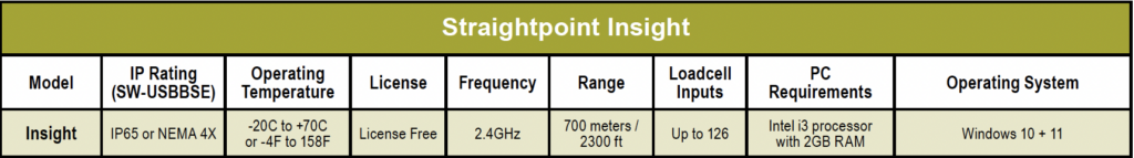 A table from the LGH catalog with information about Straightpoint Insight software, which is used to measure compression load cells.